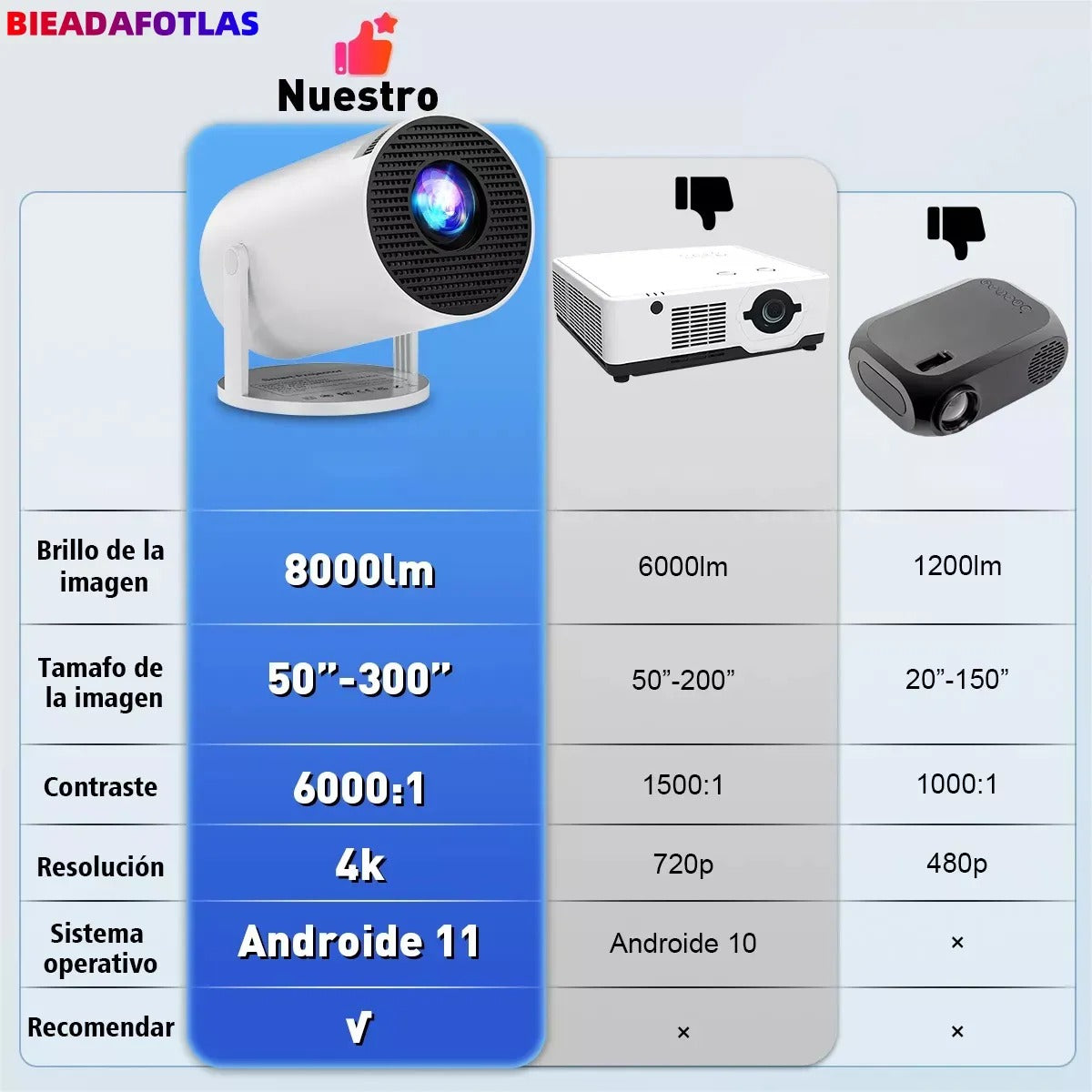 Proyector HY-300 Pro — Cine Portátil de Alta Gama